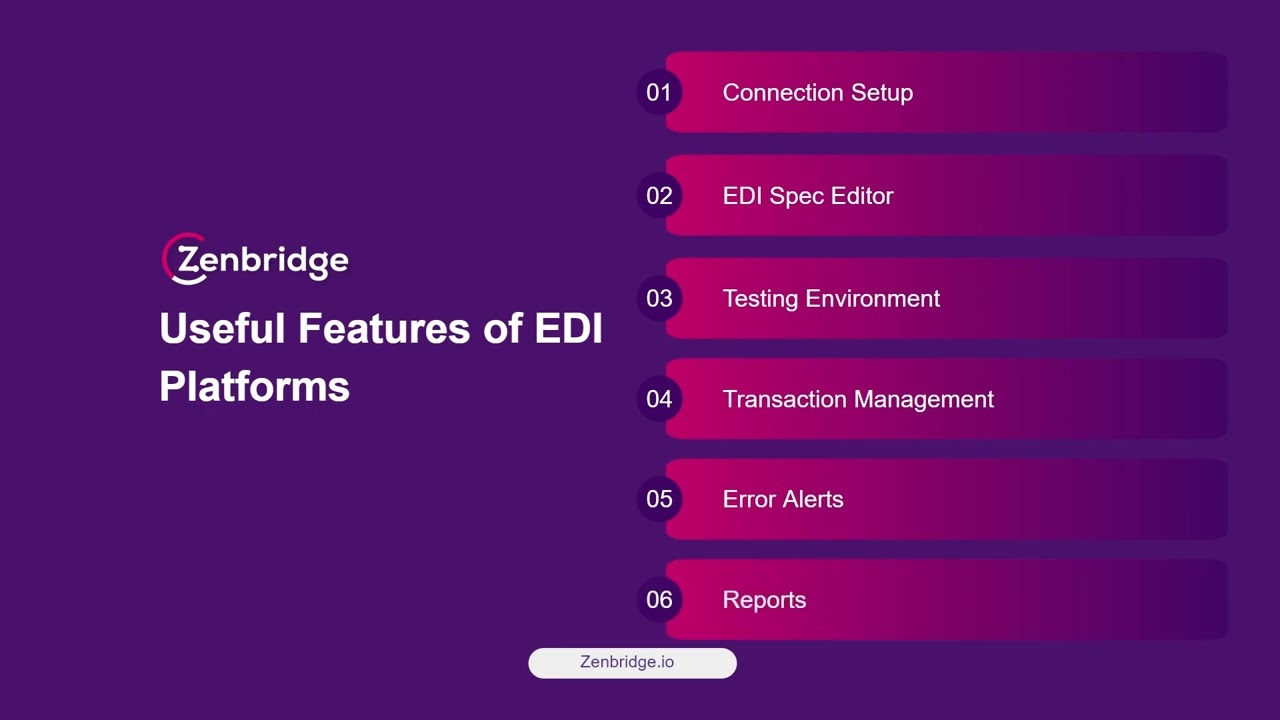 EDI Platforms and the Future of EDI