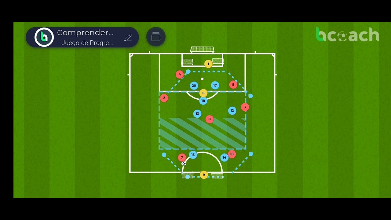 Juego de Progresión 7vs7+3C (4 zonas/Tercer Hombre)