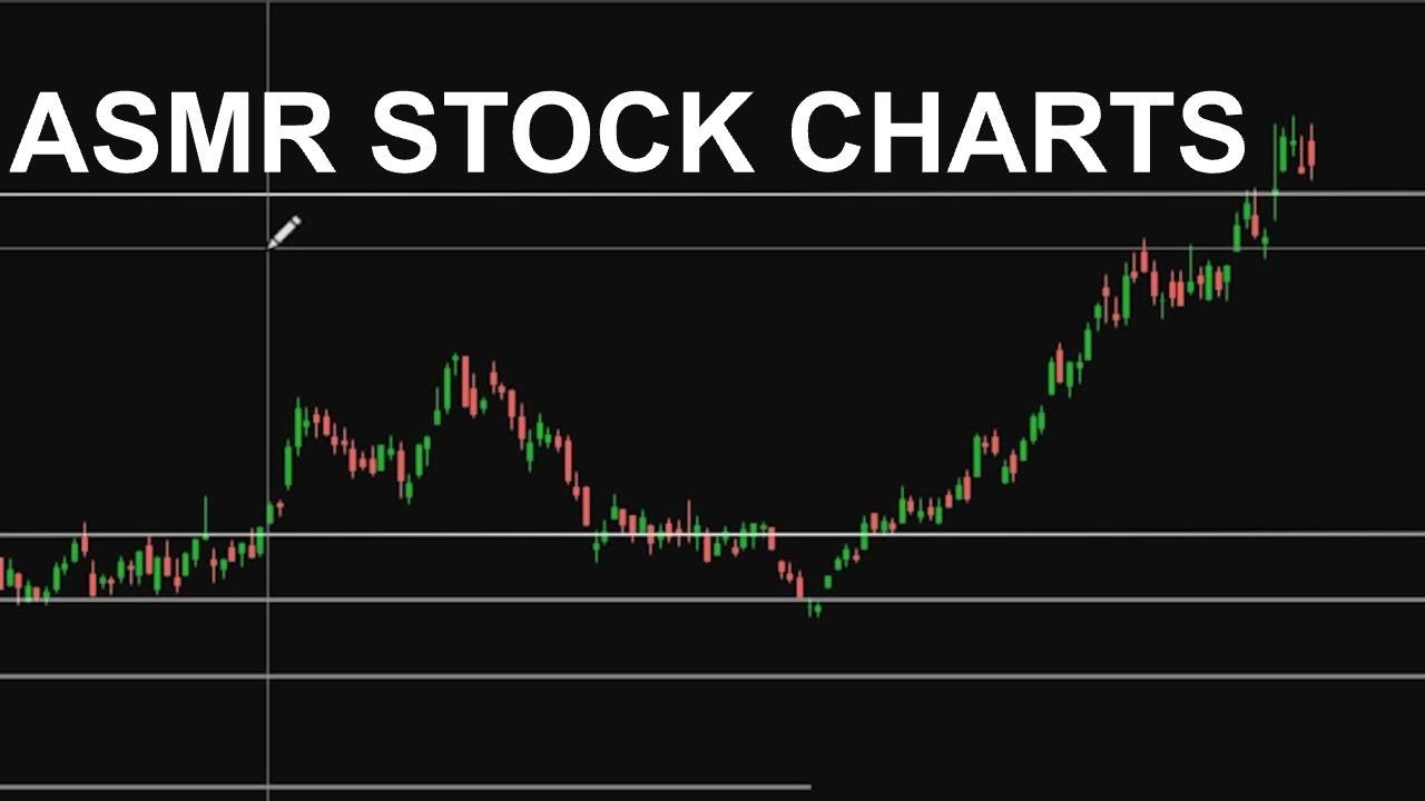 ASMR Stocks: Market Only Goes UPP... Looking at charts