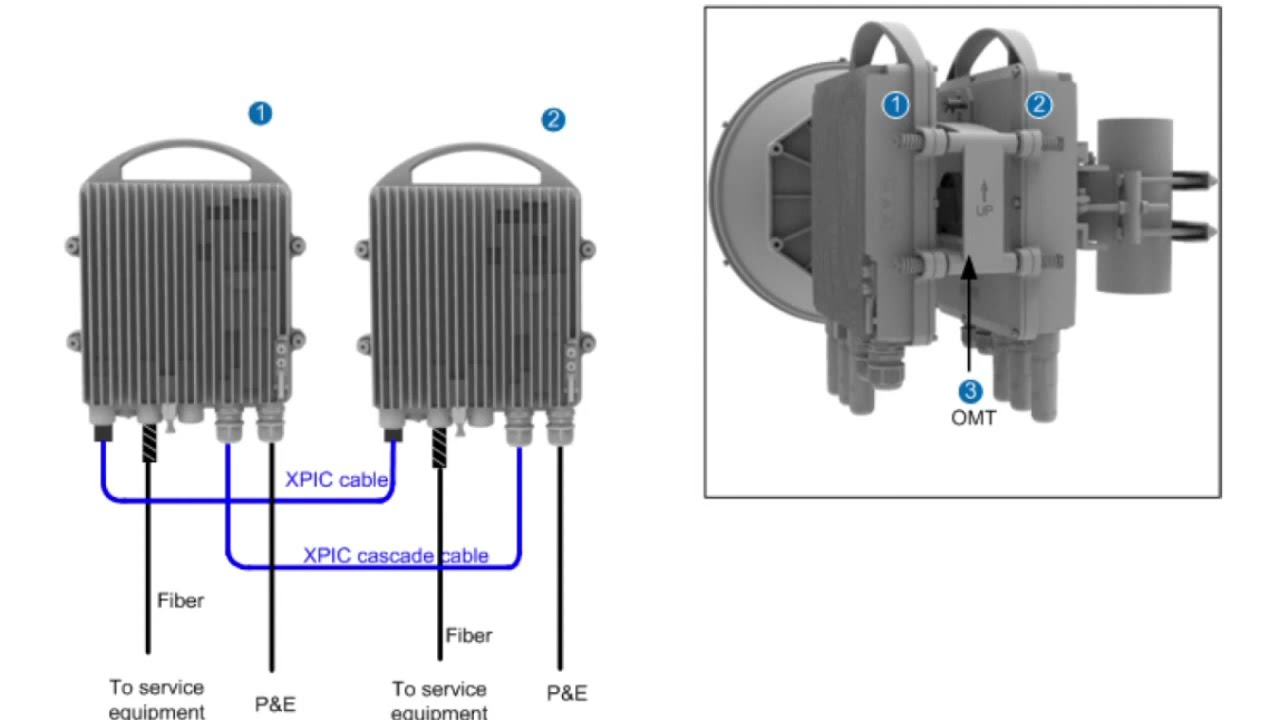How To Create Physical Link Aggregation (PLA) in RTN380 | Huawei RTN