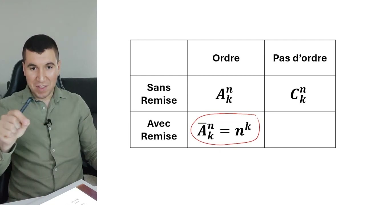 Tirages Successifs AVEC Remise : Arbre et Formules | Le Grand Guide de la Probabilité (2)