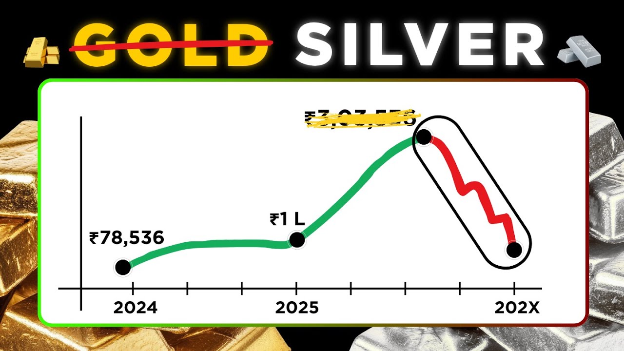 Can You Buy Silver Now? Risk or Opportunity? Silver ETF Analysis