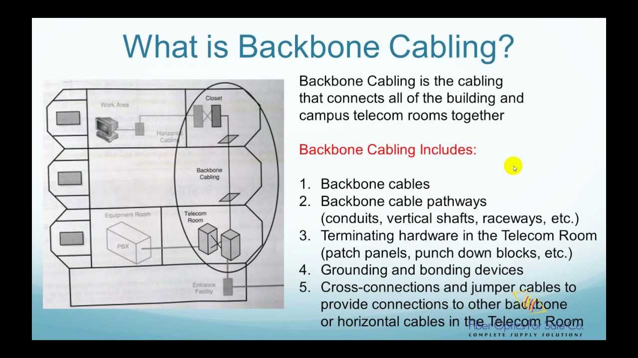 What is Backbone Cabling? - FO4SALE.COM