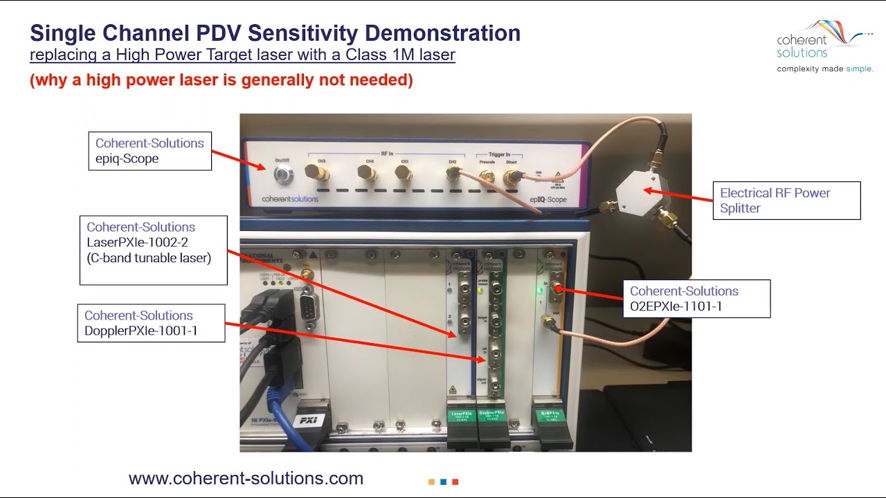 Photon Doppler Velocimetry - Sensitivity Demonstration with a Class 1M Target Laser