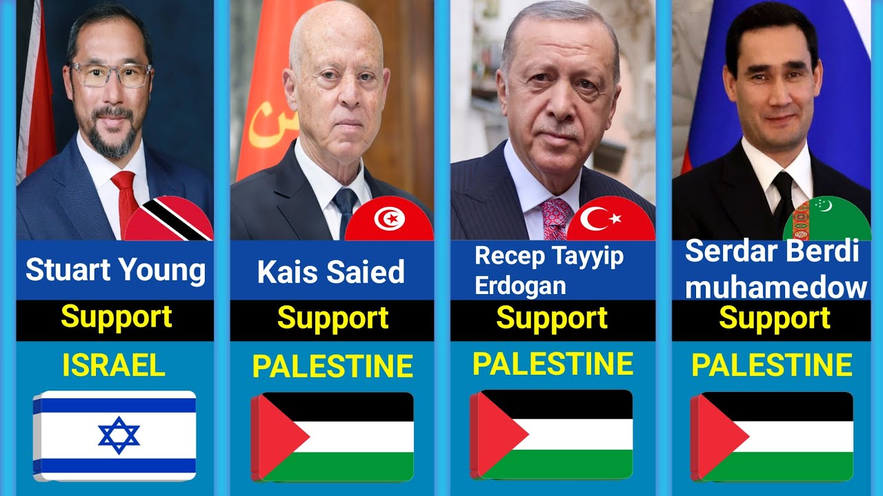 100 Countries State Leaders Who SUPPORT Palestine or Israel.