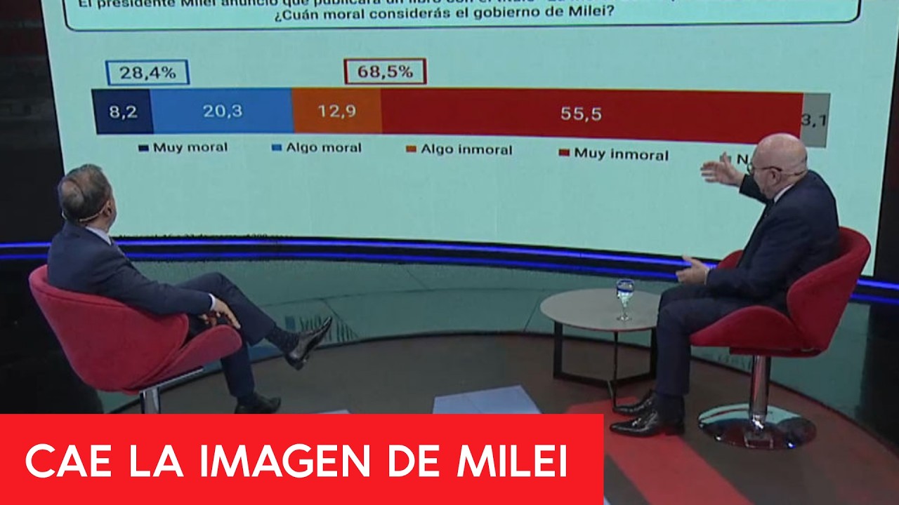 TITO BACMAN devel&oacute; IMPACTANTES encuestas sobre la IMAGEN de MILEI en MINUTO UNO