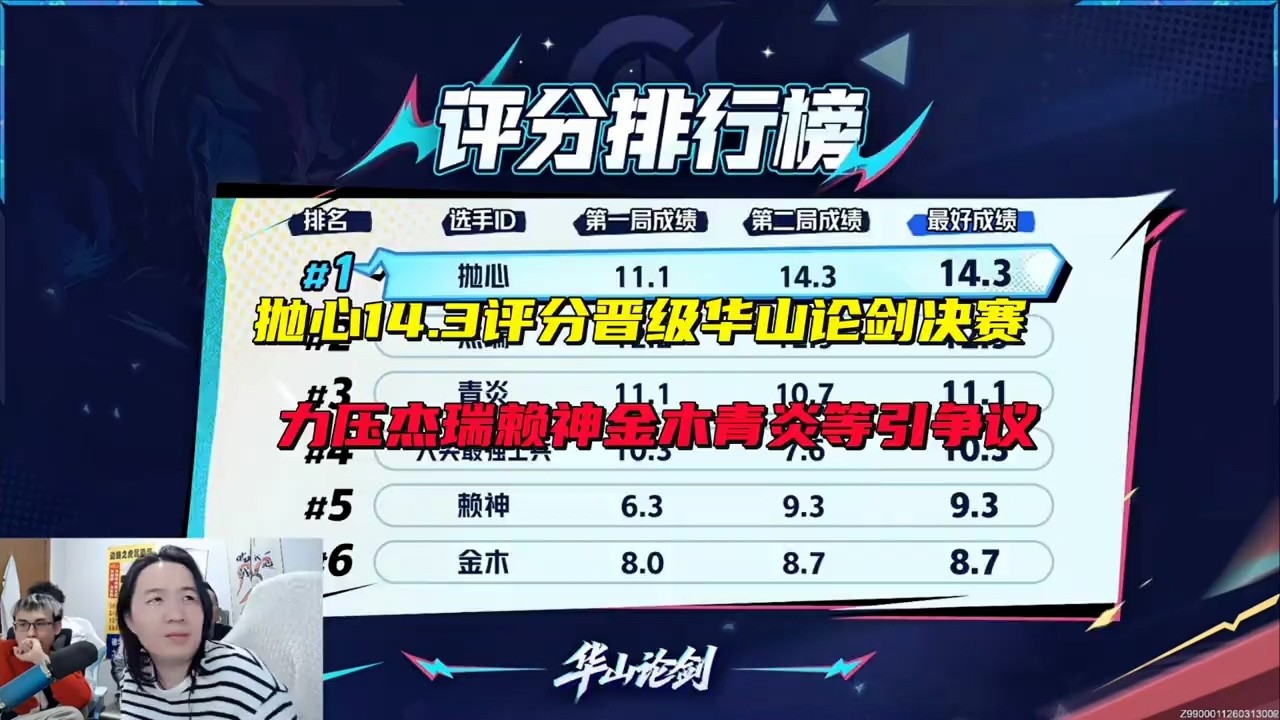华山论剑D组战报，抛心力压杰瑞、赖神、青炎、金木，人类最强士兵引争议 #吕德华 #星软 #春虫虫 #巅峰赛 #游戏解说 #王者荣耀 #honorofkings