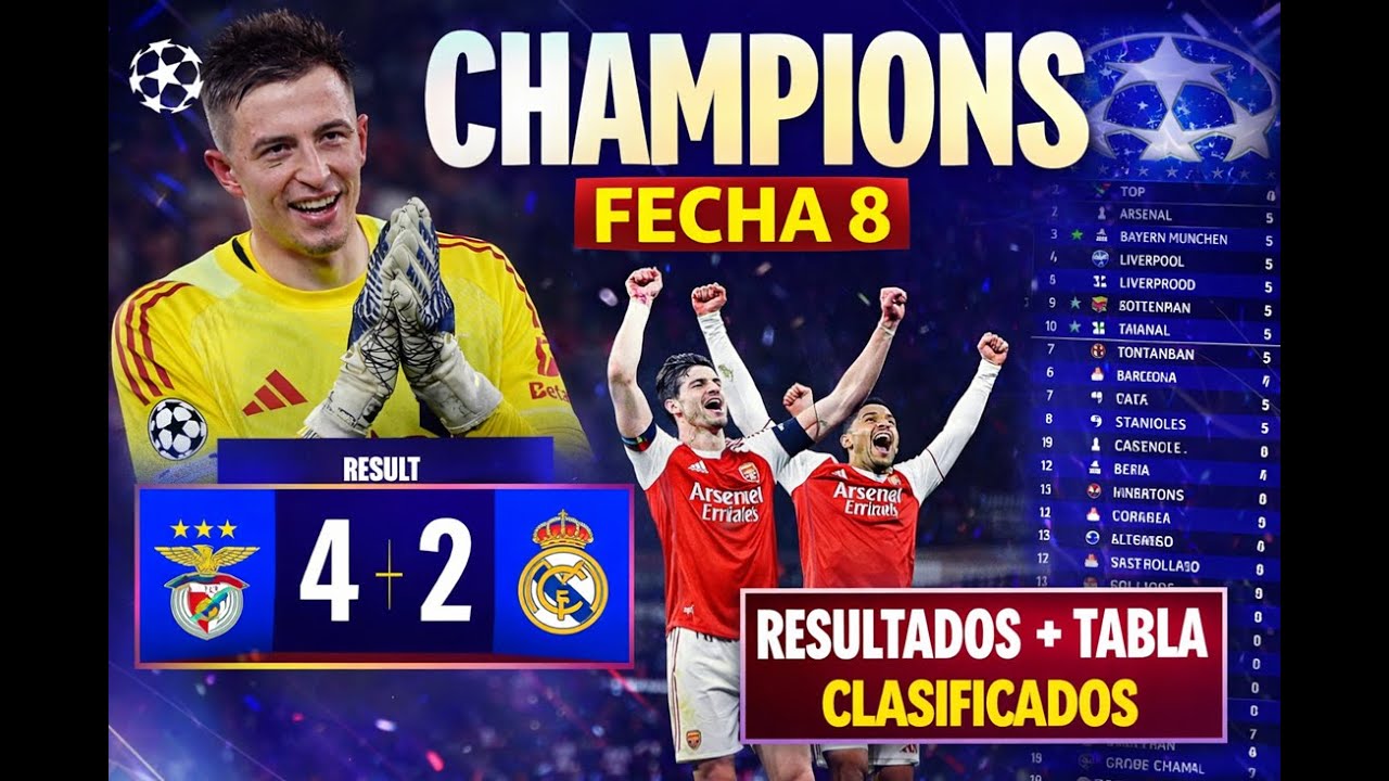 UEFA Champions League 2025/26 | Fecha 8 (Fase Liga): Resultados, Tabla y Clasificados