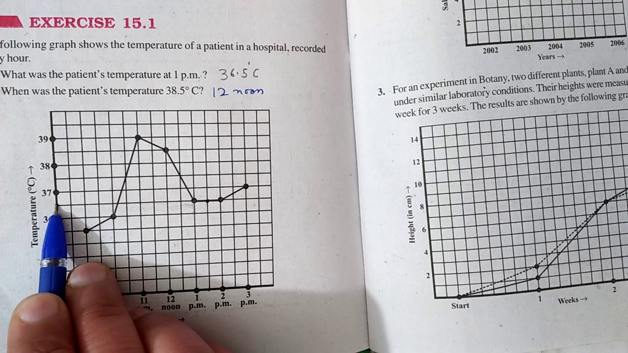 Ex:13.1 Q.1 Chapter:13 Introduction To Graphs | Ncert Maths Class 8 | Cbse