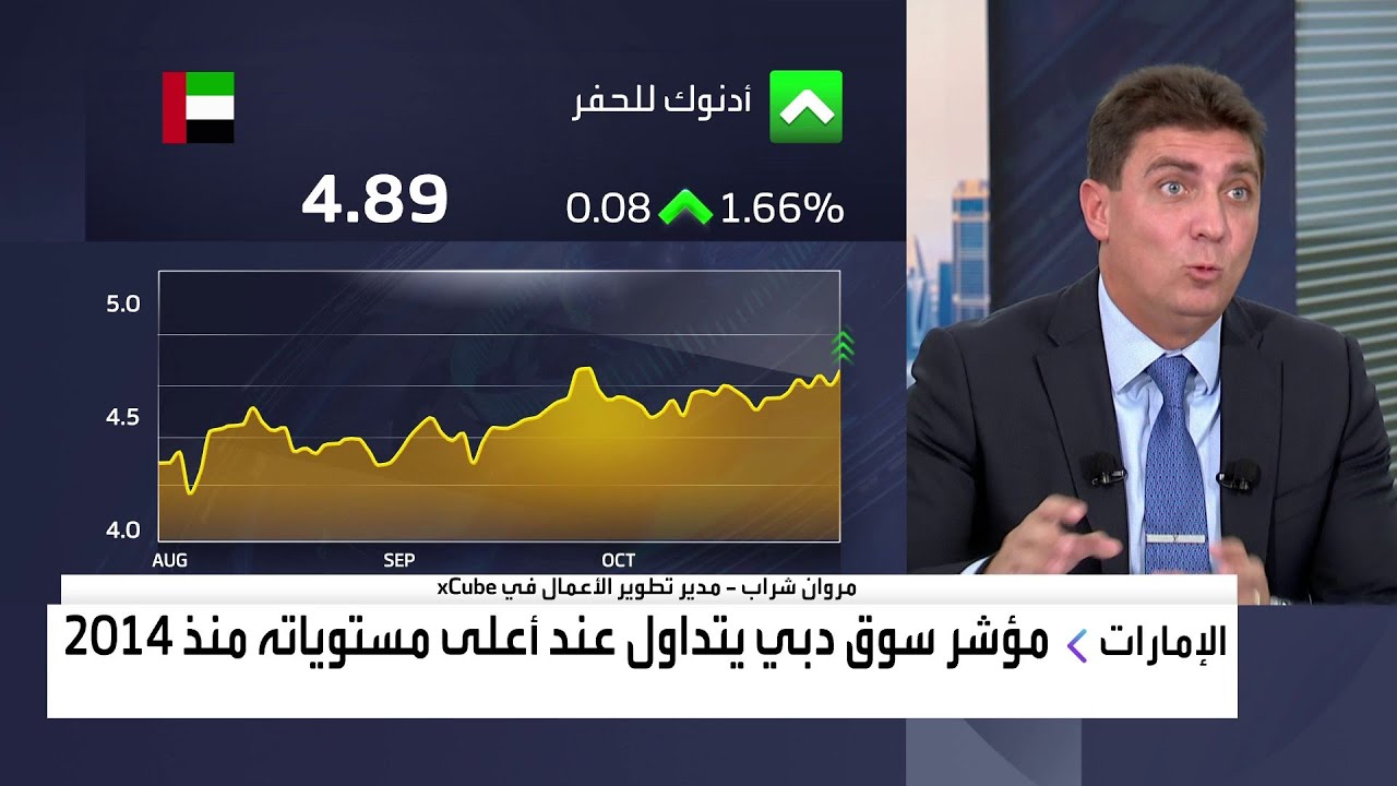 هل سيستمر سهم سالك بالارتفاع؟ وما التوقعات بشأن أداء سهم شركة لولو بعد الإدراج في السوق الإماراتية؟