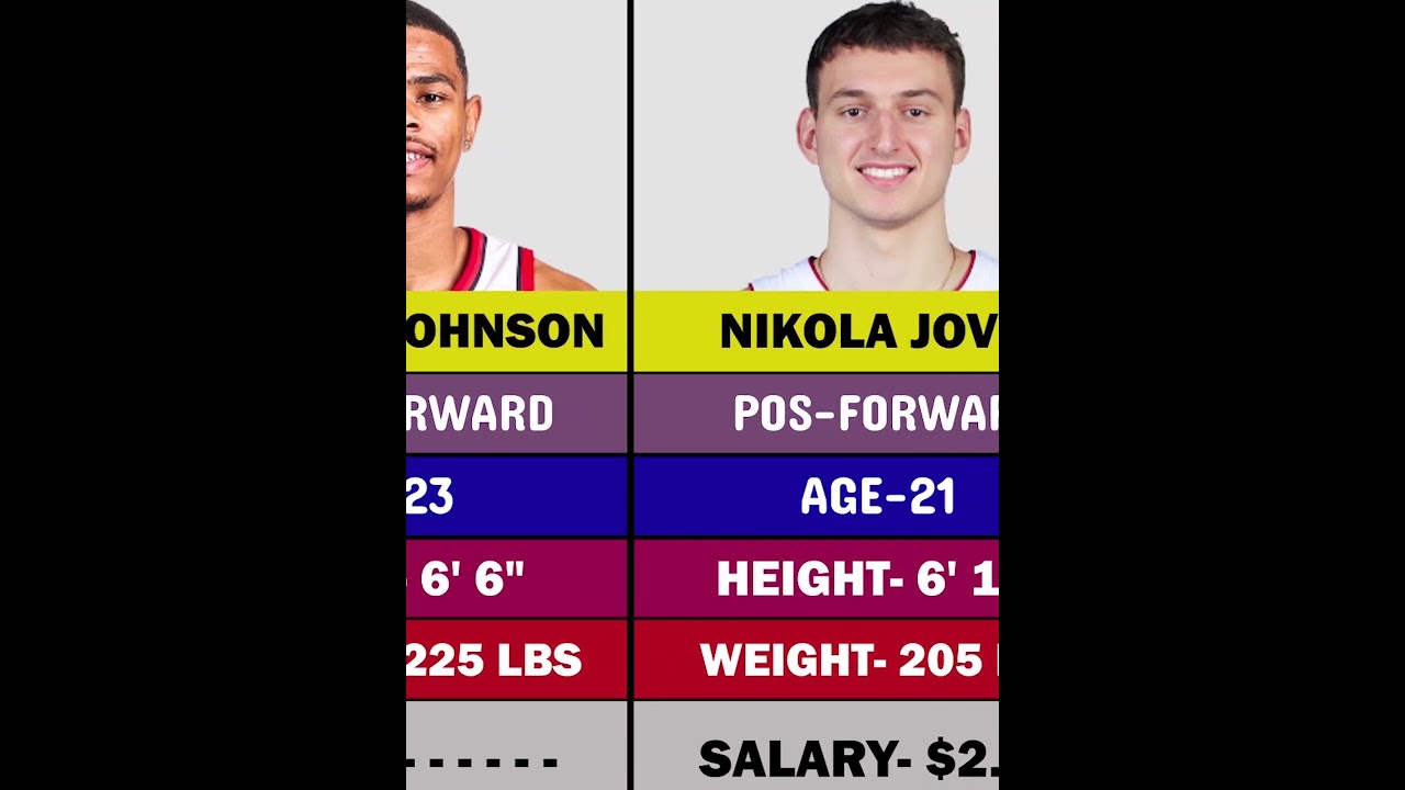 2024-25 Miami Heat Roster #heatbasketball