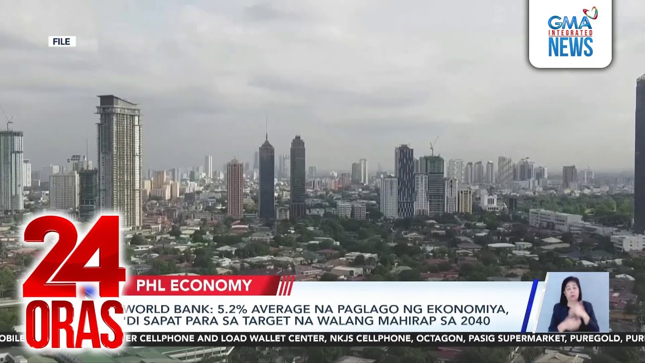 World Bank - 5.2% average na paglago ng ekonomiya, 'Di sapat para sa target na walang... | 24 Oras