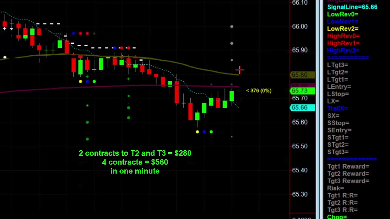 Trading Crude Oil Inventory Report