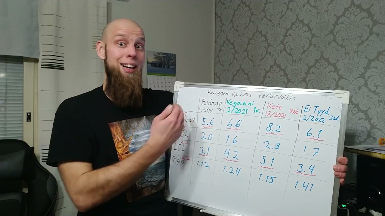 Ruokavalion vaikutus kolesteroliin: Fodmap vs Vegaani vs Keto