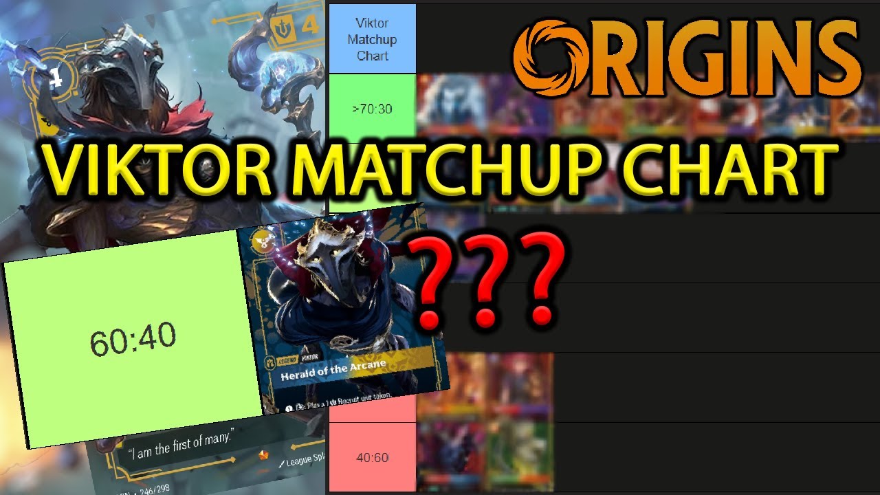 VIKTOR FULL MATCHUP TIERLIST - Riftbound Origins