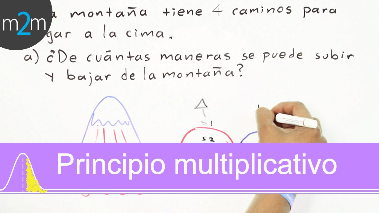 Principio multiplicativo│ejercicio 2