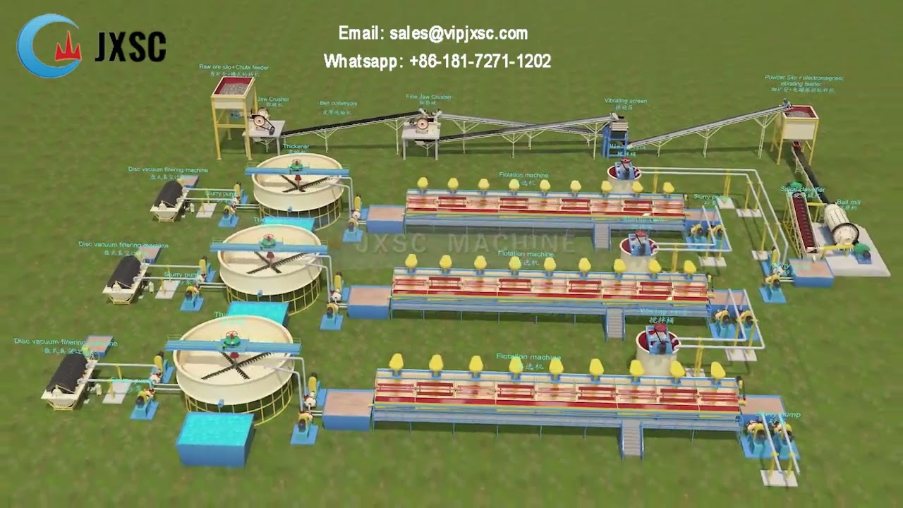 Ligne De Traitement De Minerai De Sulfure Par Flottation