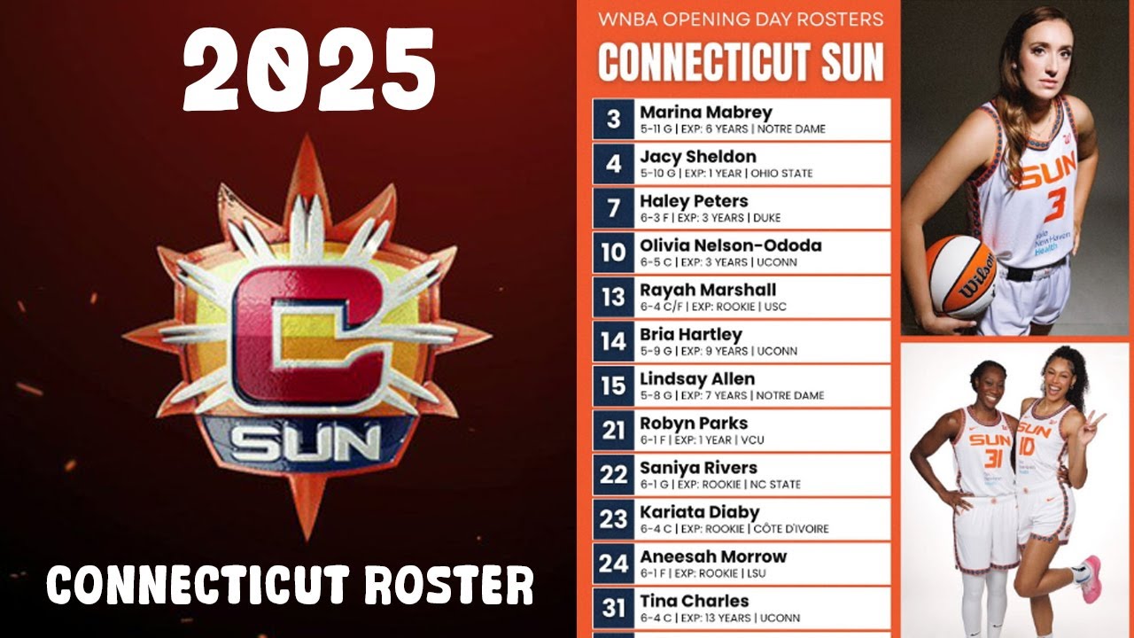 2025 Connecticut Sun Roster Breakdown | Full WNBA Team Lineup & Key Players