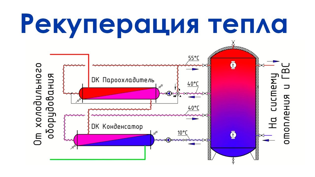 Рекуперация тепла