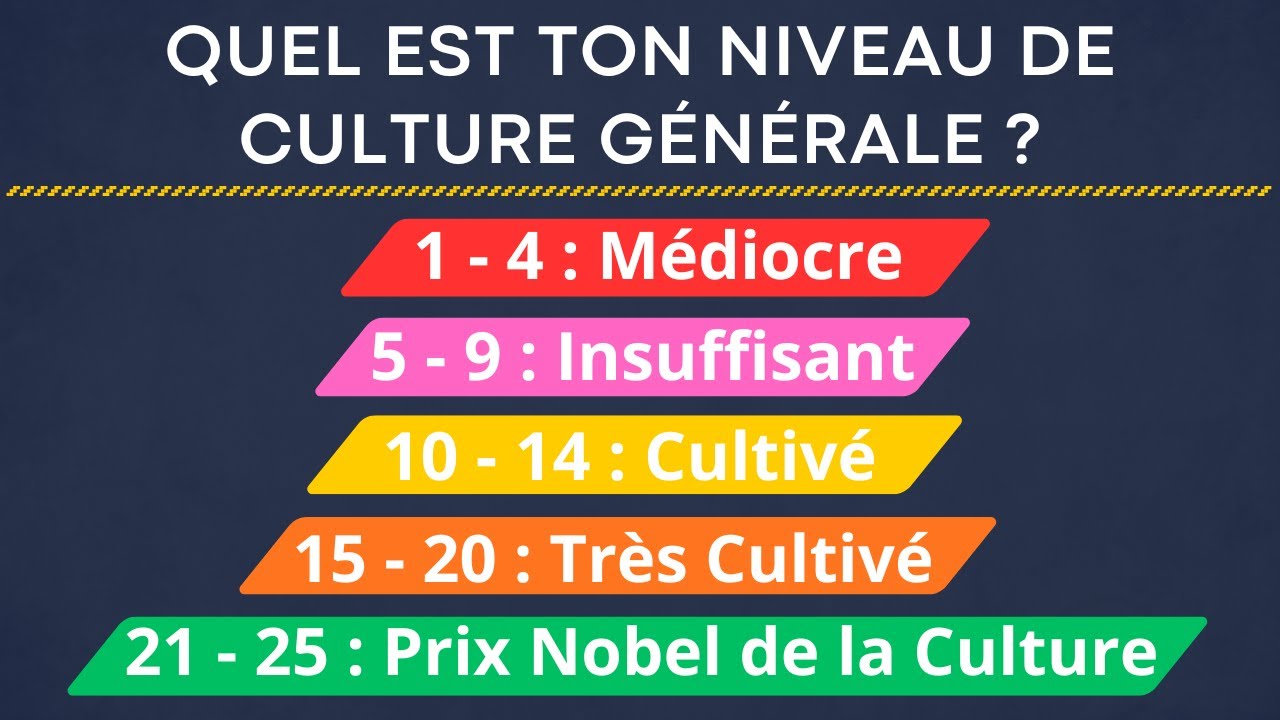 25 Questions de Culture Générale pour évaluer ton niveau / Quiz diversifié