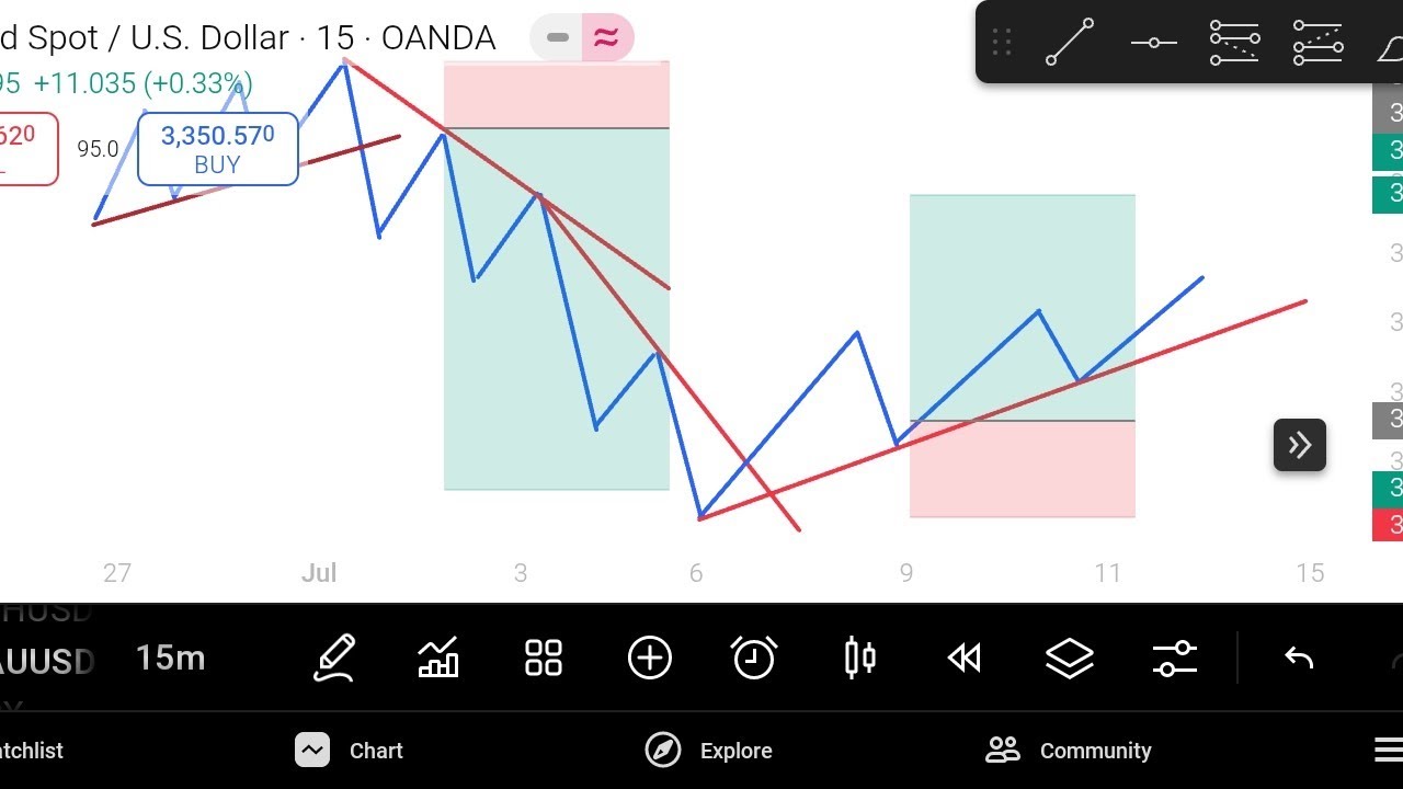 “How to Enter & Exit Trades Using Dynamic Operandi Strategy | MMC Footprint Explained”