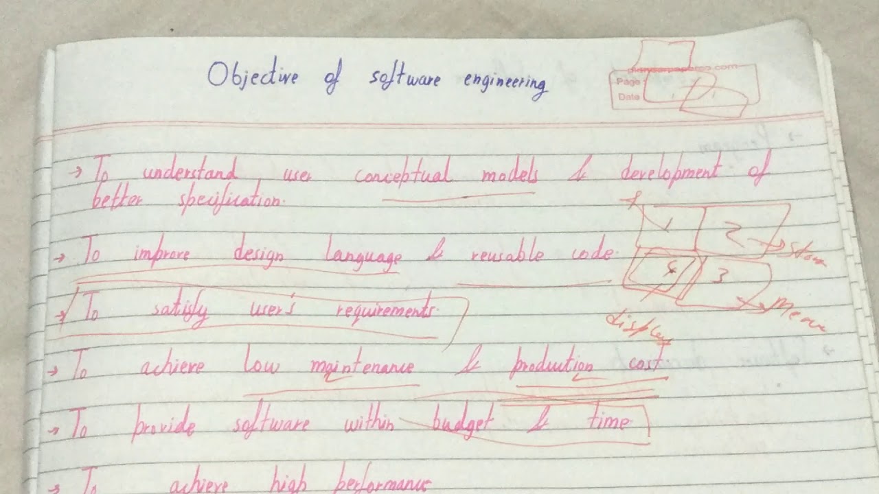 Objectives of Software Engineering