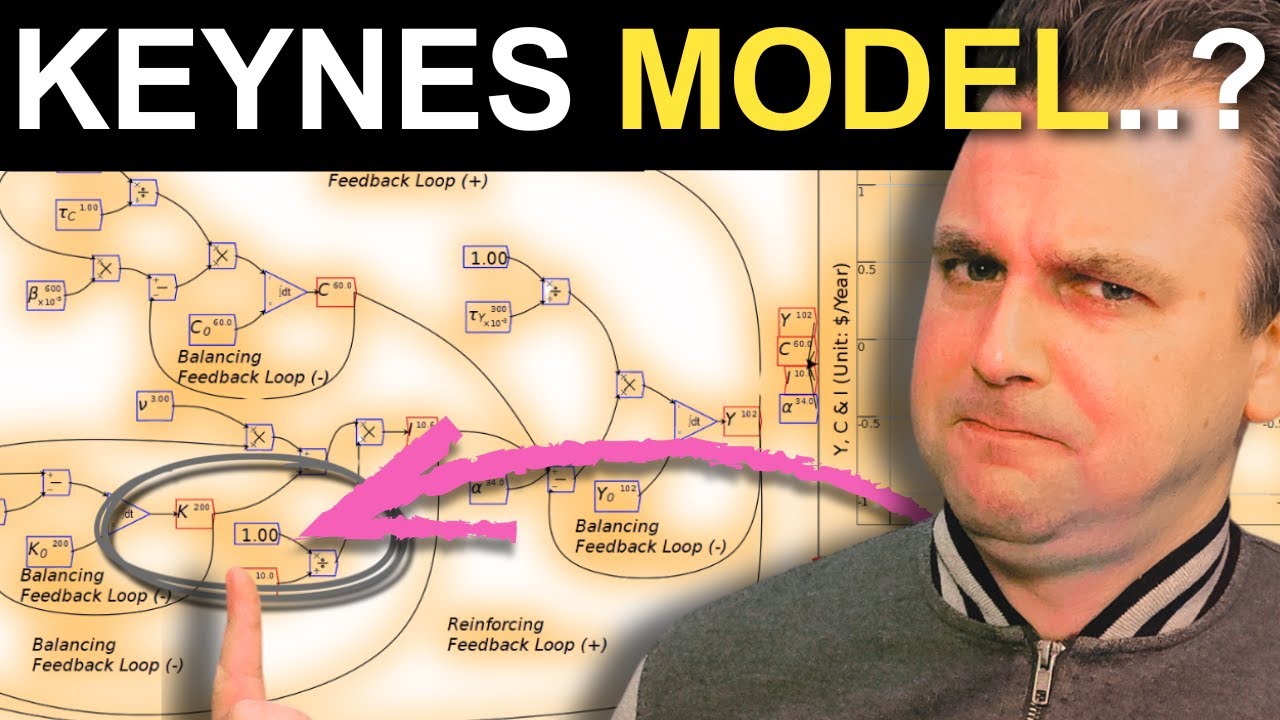 What&rsquo;s the Exciting Secret Behind the Keynesian Multiplier MODEL?