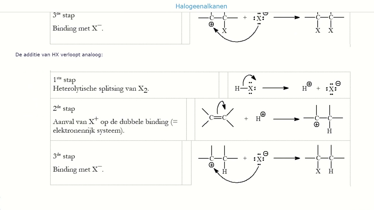 5 Elektrofiele additie