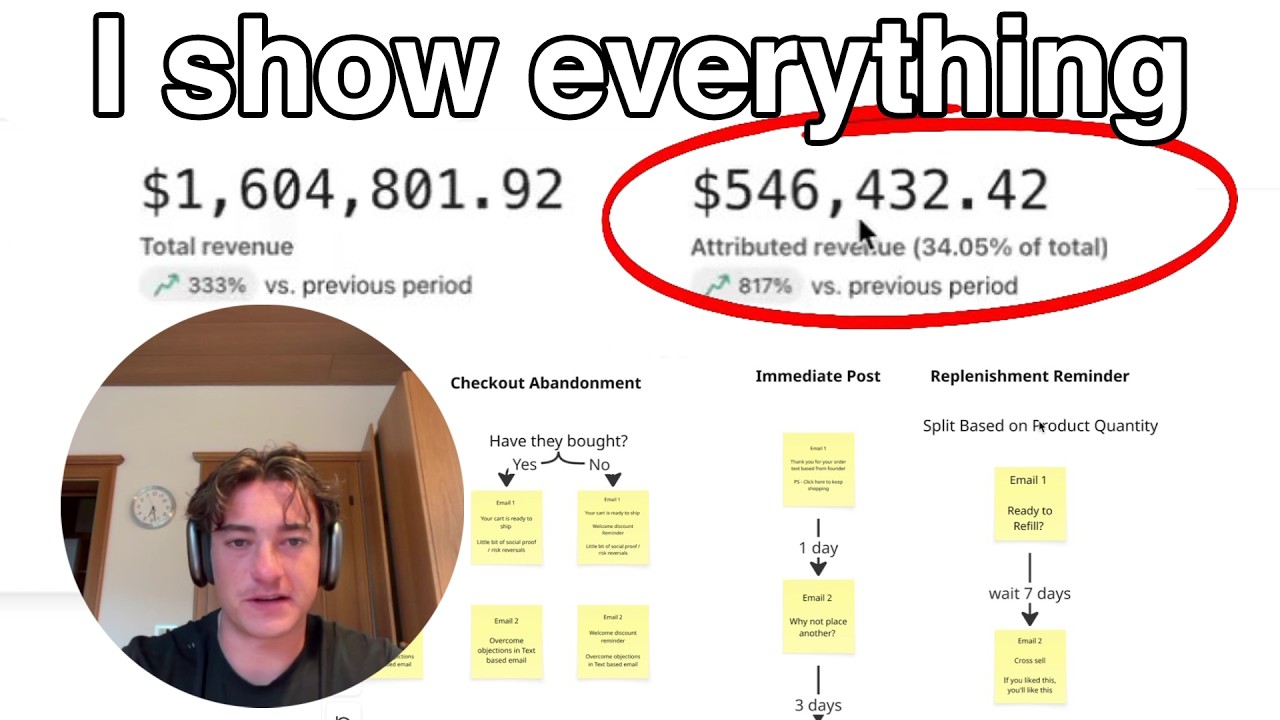 Complete Guide to Email Marketing Flows in 2025 (Klaviyo + Shopify)