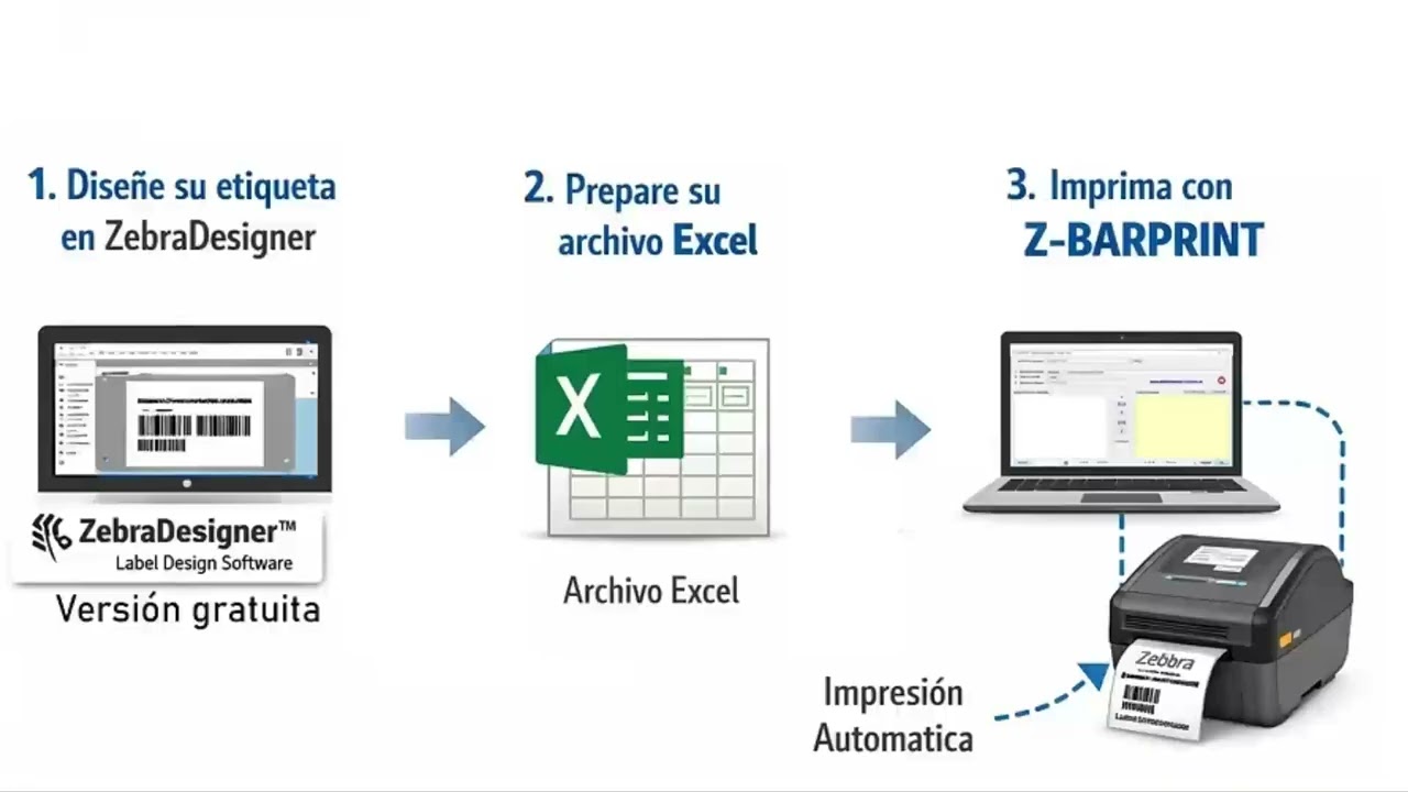 Imprima desde Excel, usando las plantillas de ZebraDesigner básico