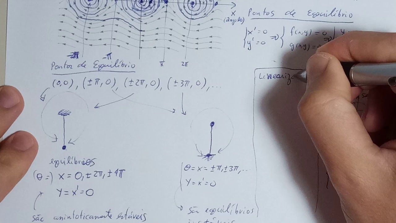 Linearização de Equilíbrios em Sistemas Não Lineares de EDOs - Teoria e Exemplos