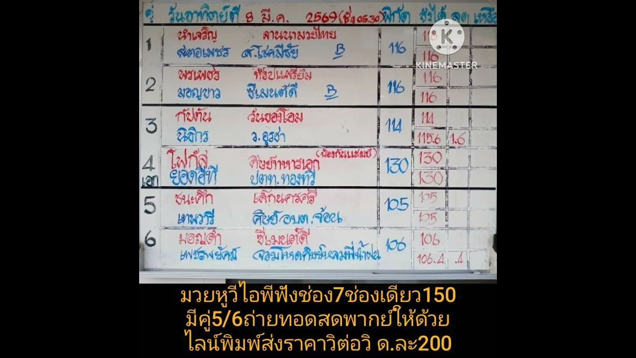 #ฟันธงหลังชั่งช่อง7ช่อง8ช่อง5รวม14คู่(08/03/26)#มวยหูแฮปปี้มวยไทย.ไอดี.happyball2016