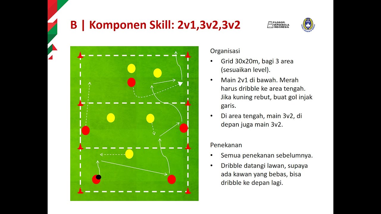 KEPELATIHAN MATERI DRIBBLING & RUNNING WITH THE BALL DALAM SEPAK BOLA.