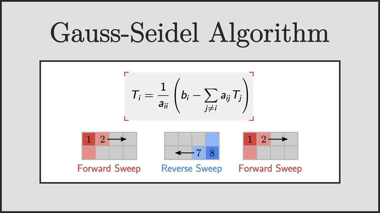 [CFD] Метод Гаусса-Зейделя в CFD