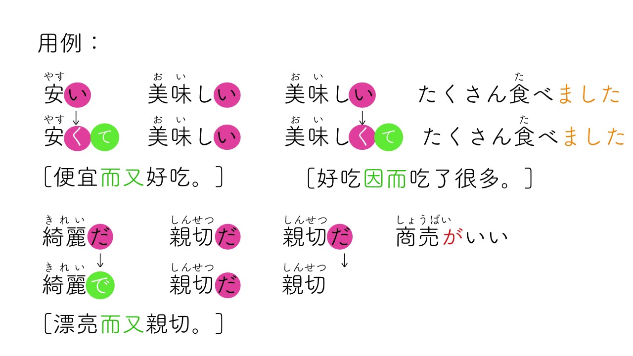 楊老師基礎日本語3「て形的運用」