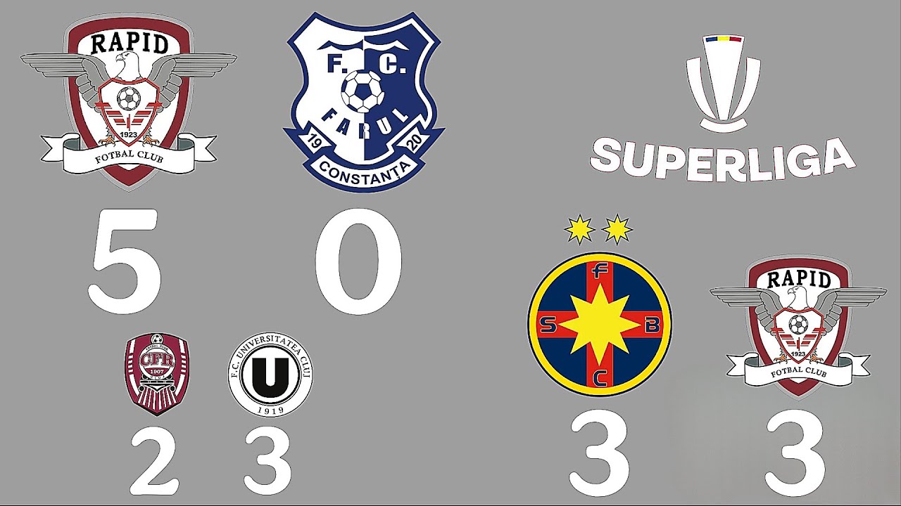 𝕸𝖊𝖈𝖎𝖚𝖗𝖎 𝖓𝖊𝖇𝖚𝖓𝖊 𝖆 𝖊𝖈𝖍𝖎𝖕𝖊𝖑𝖔𝖗 𝕽𝖔𝖒𝖆𝖓𝖊𝖘𝖙𝖎 • @PrimaSportTV