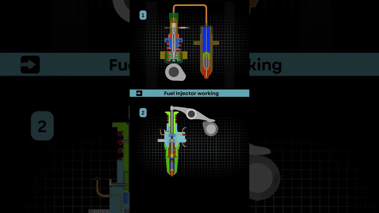 Fuel Injector working mechanism ✅ #mechanical #engine #automobile #mechanism