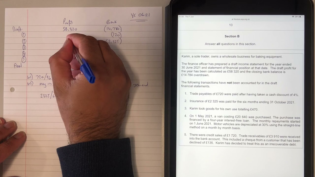 AQA 7127 Paper 2 2021 Q)14 Karim Cash & Profit
