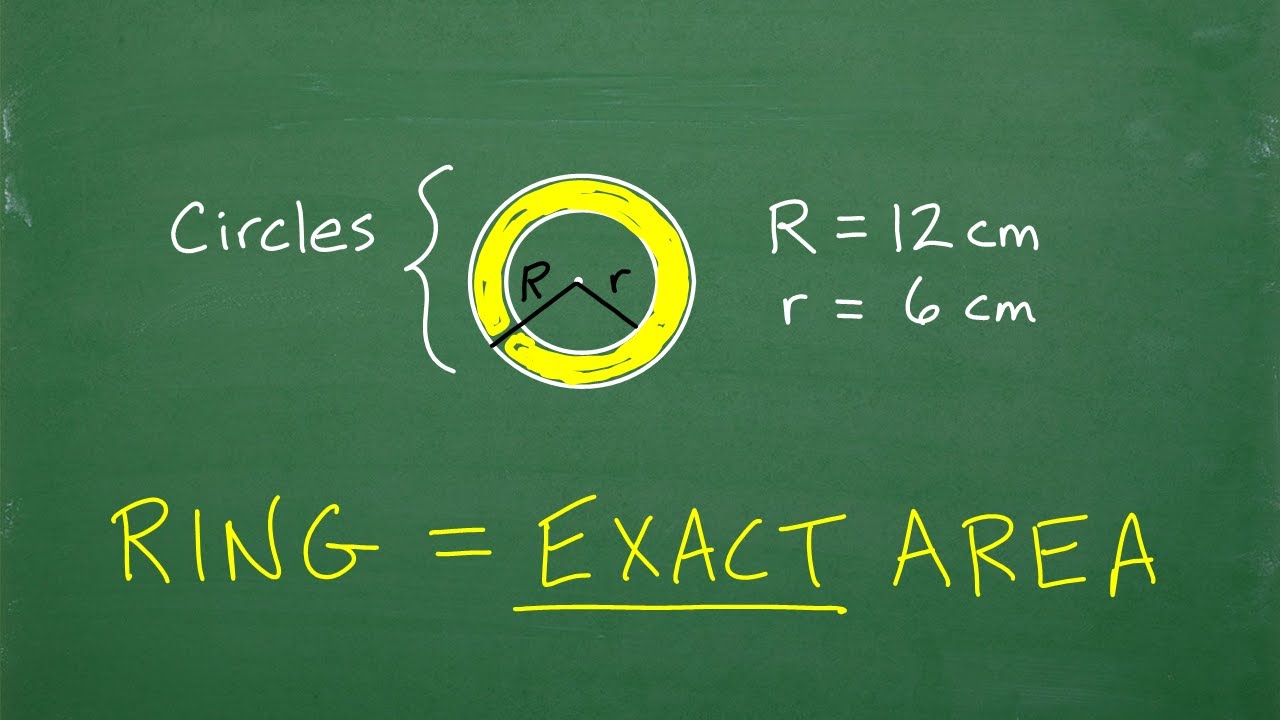 What is the EXACT Area of the Shaded Ring? (geometry | circles)