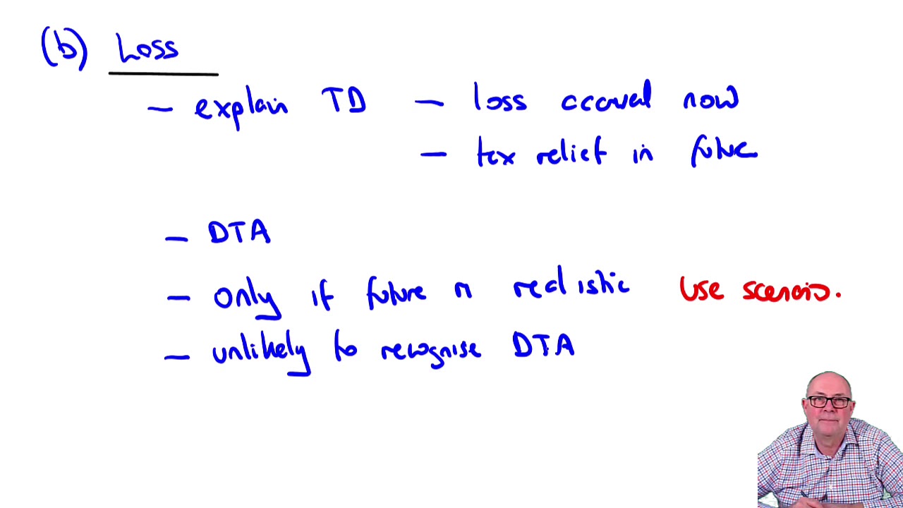 Question 2 March/June 2019 ACCA SBR Exam - ACCA SBR Exam Revision