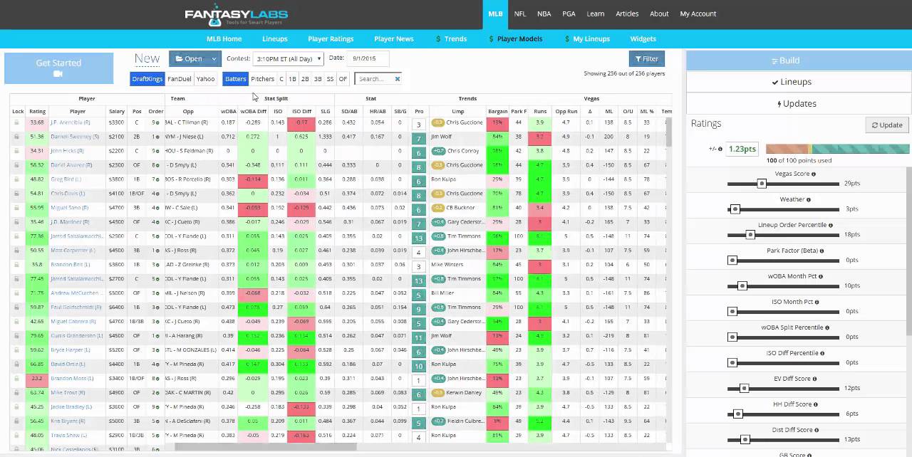 FantasyLabs MLB Tools Overview