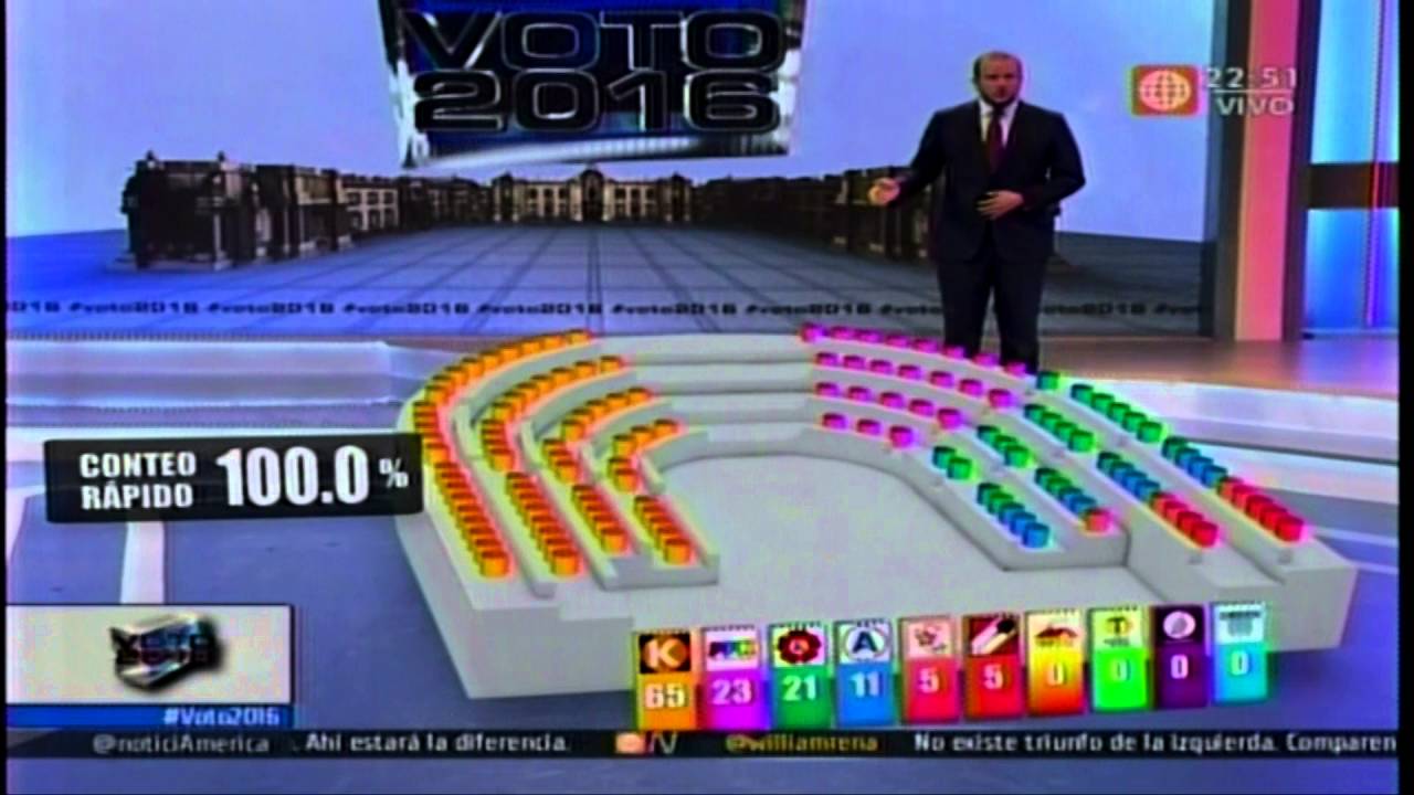 Ipsos Conteo R&aacute;pido 100% Congreso