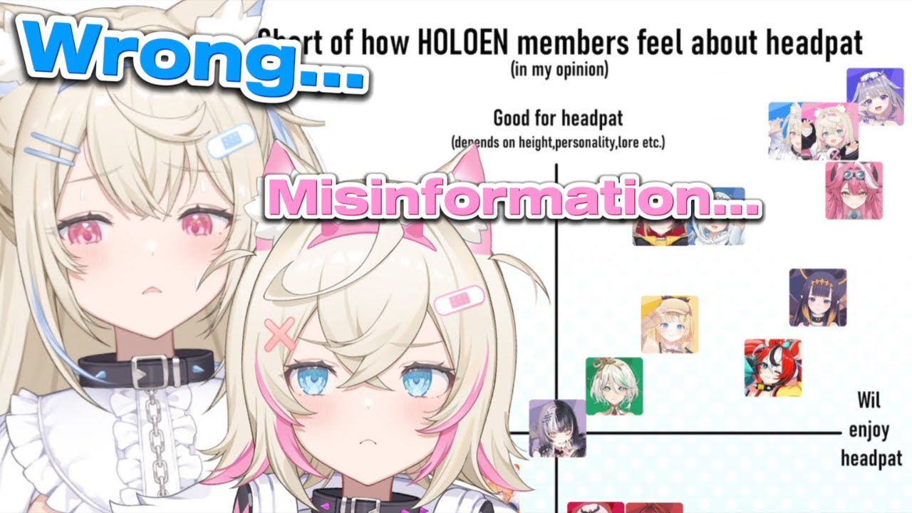 FuwaMoco disagree with the HoloEN headpat chart [Hololive/FuwaMoco] [EngSub]