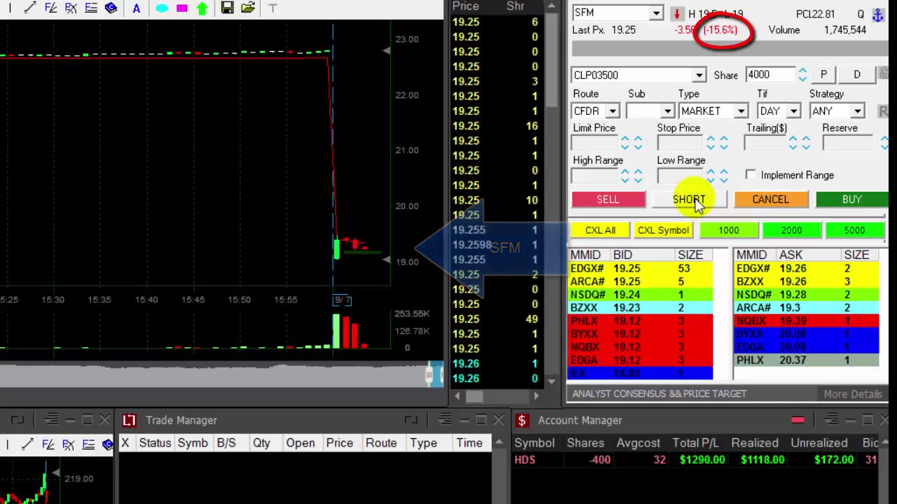 Celldex Therapeutics | Learn How I Turned $15,253 Into $1,613,442 Trading Biotech Stocks