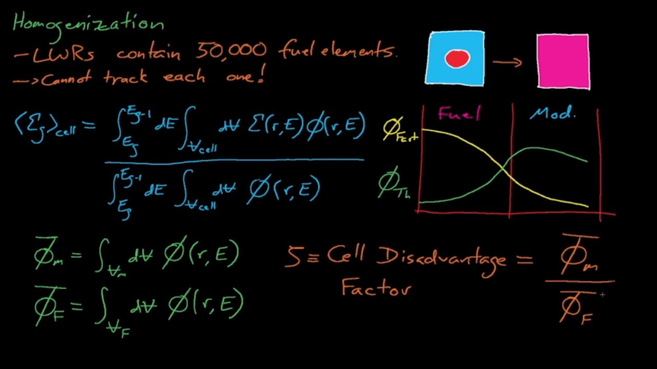 NE410/510 - Lecture 17: Homogenization