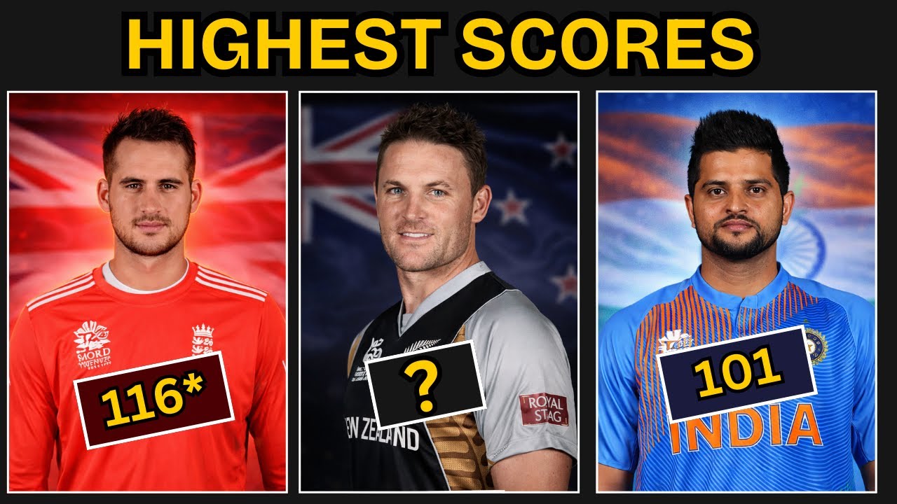 Highest Scores in T20 World Cup ( Top 50 )