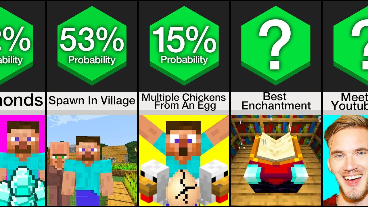 Comparison: Luckiest Things in Minecraft