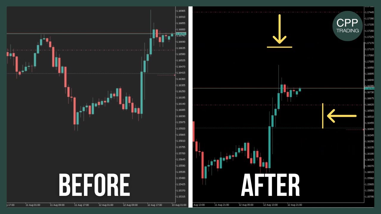 How to Move Charts in MT5 | Shift Left & Move Up/Down with Scale Fix