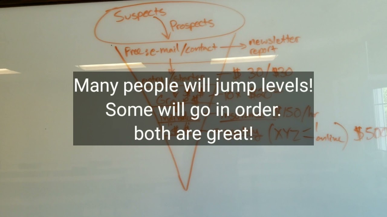 Marketing Funnel for Nutrition Private Practice