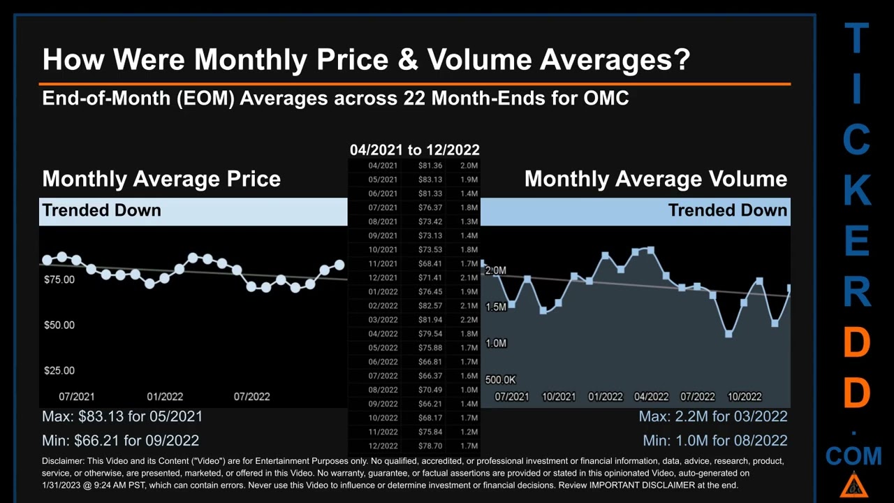 OMC News along with Price and Volume Analysis OMC Stock Analysis $OMC Latest News TickerDD OMC Price